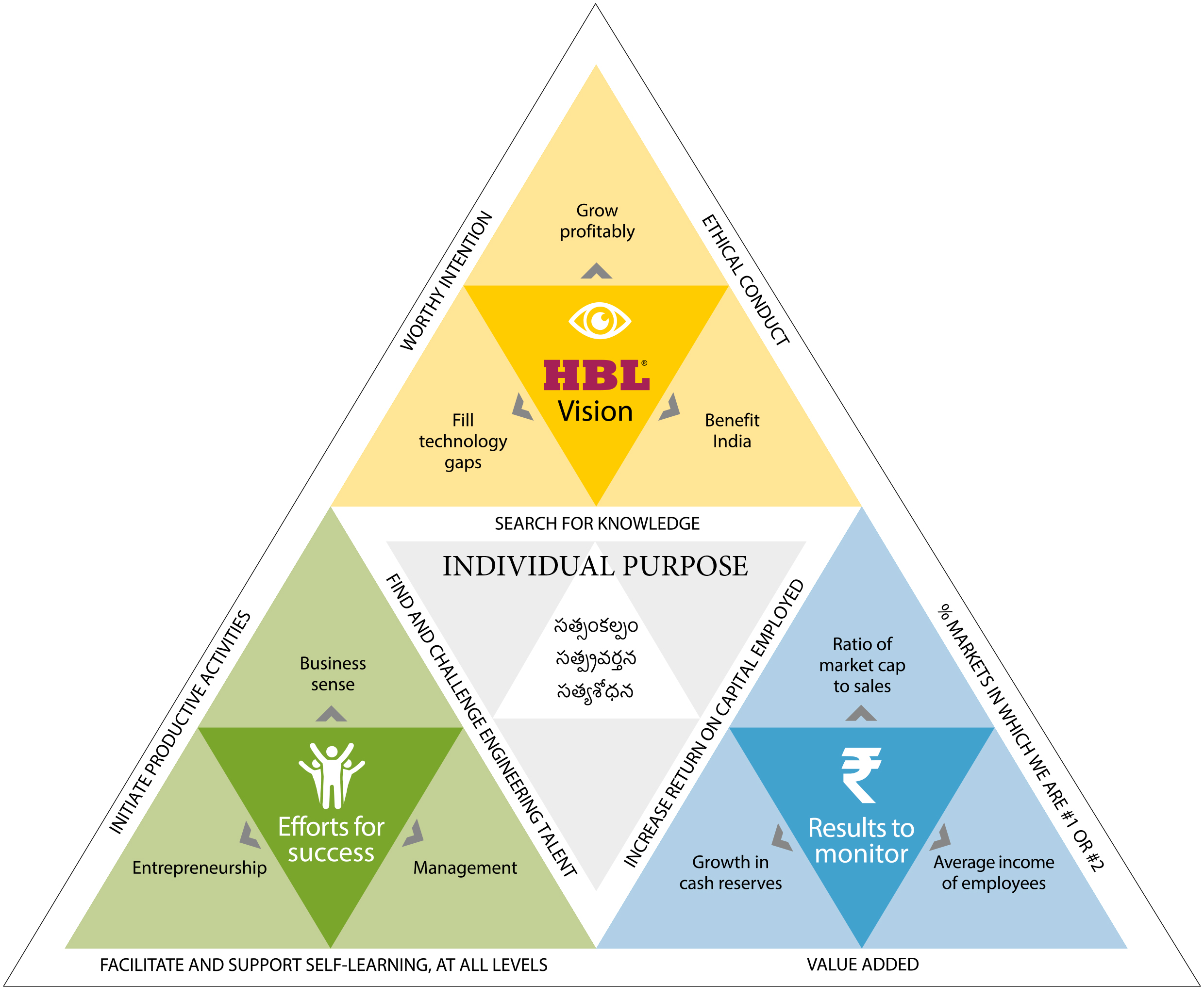 HBL - Electronics - Vision